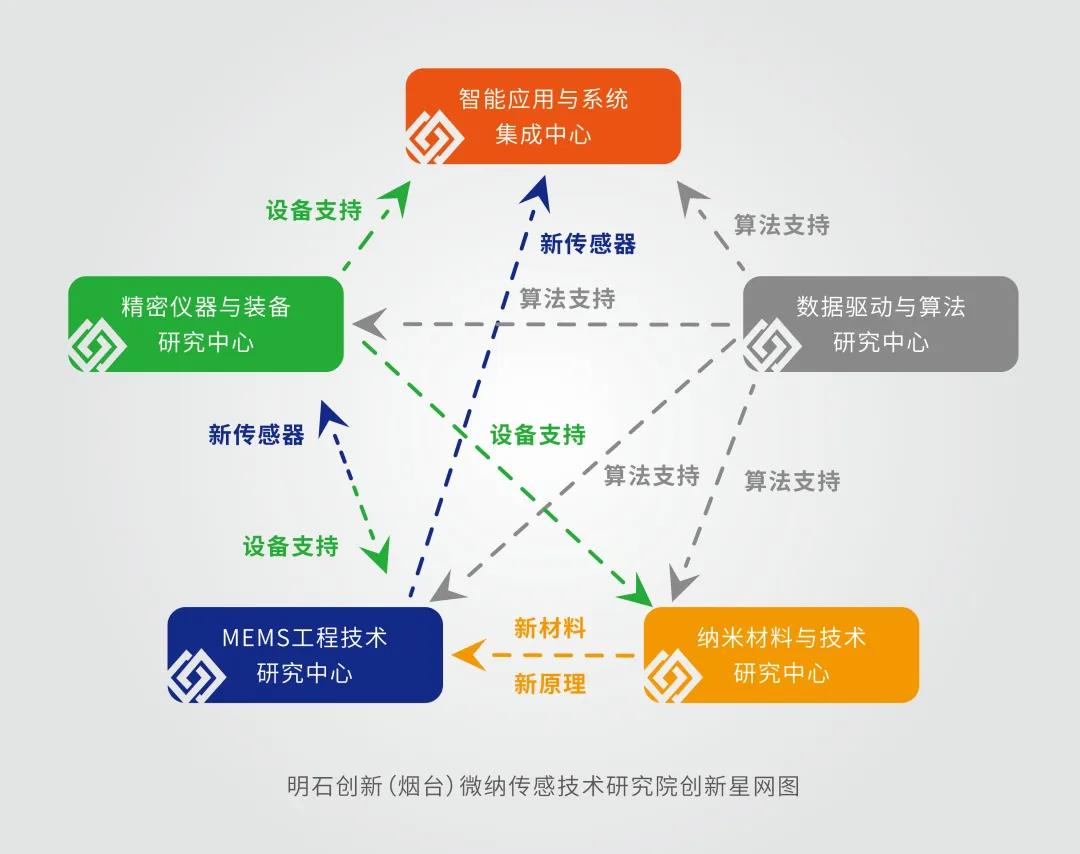 新质生产力齐扎根 宏图依托明起程——记明石微纳院提任烟台制造智慧基石