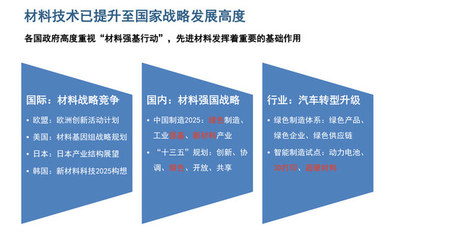 车用材料绿色转型 从研发评选到安全落地的多维进击