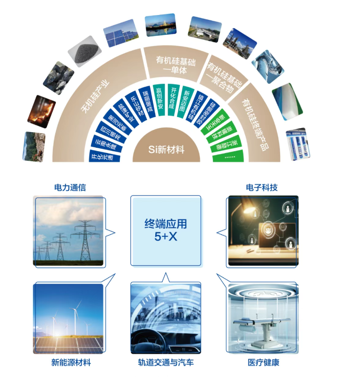 封盘！暴涨超40000%！多家硅胶厂“赚翻”啦！背后技术与市场双驱动