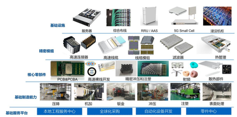 立讯精密2022年第一季度营收416亿元，同比增长97.91%，技术服务成增长引擎